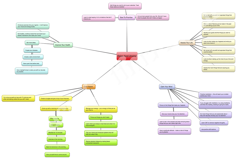 Интеллект карта локальные сети