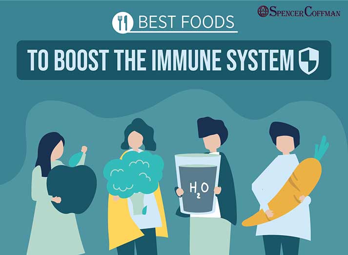 Best Foods To Boost The Immune System – Spencer Coffman
