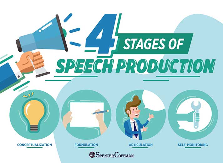 what is meaning speech production